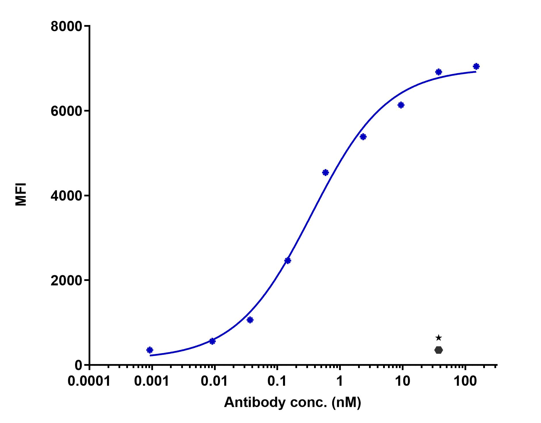 0 - Anti-STEAP2 Reference Antibody (AstraZeneca patent anti-STEAP2) APR11488