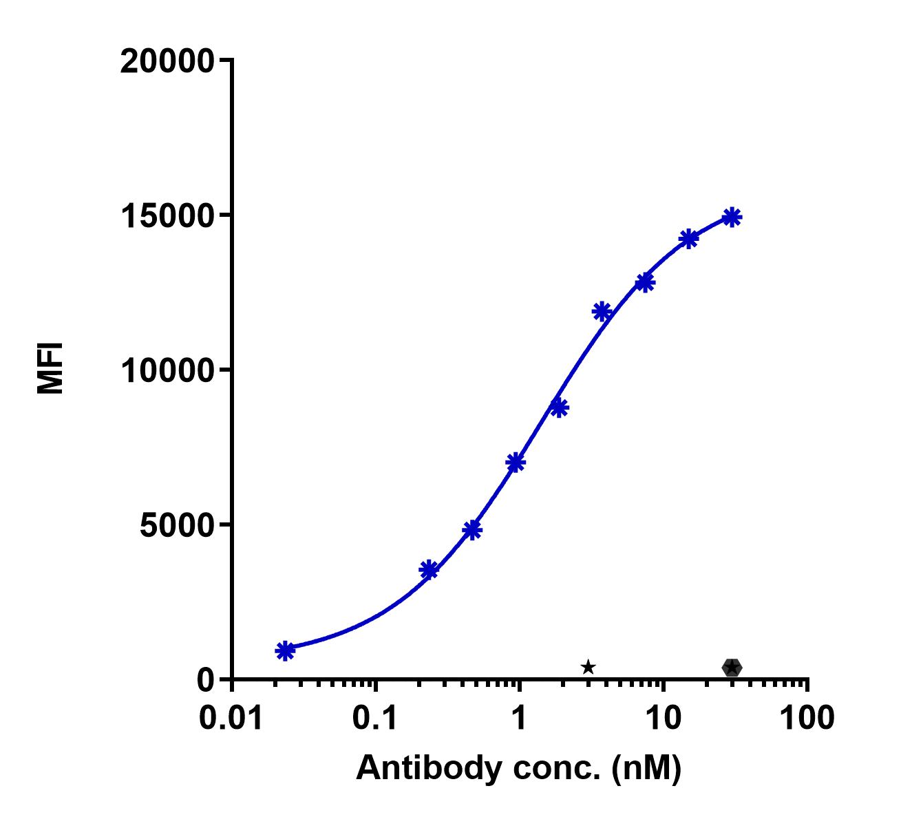 0 - Anti-ADAM17 Reference Antibody (MEDI3622) APR11489