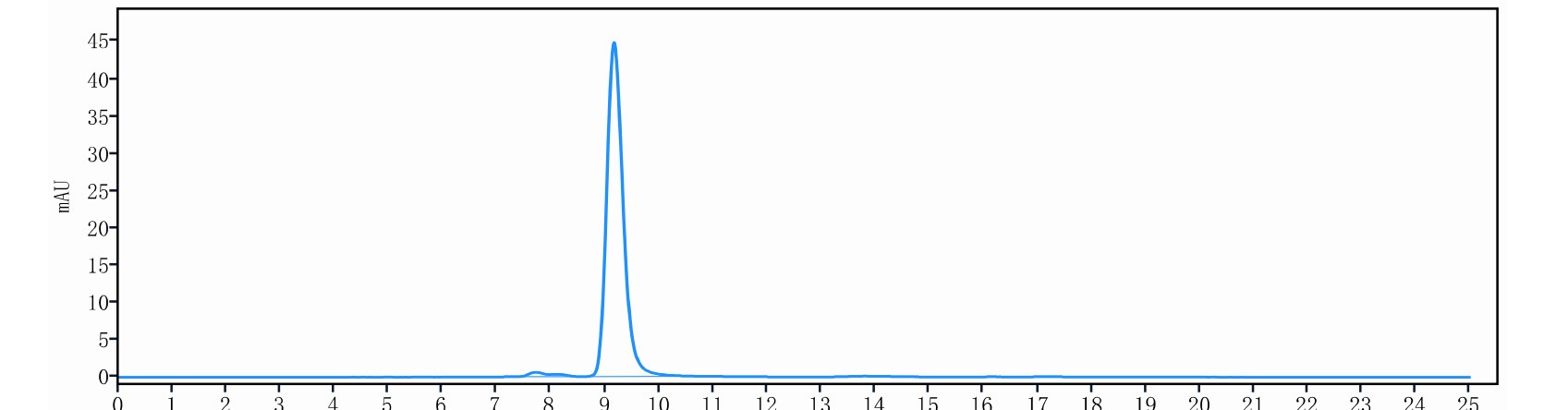 0 - Anti-PCI Reference Antibody (Chugai patent anti-PCI) APR11492