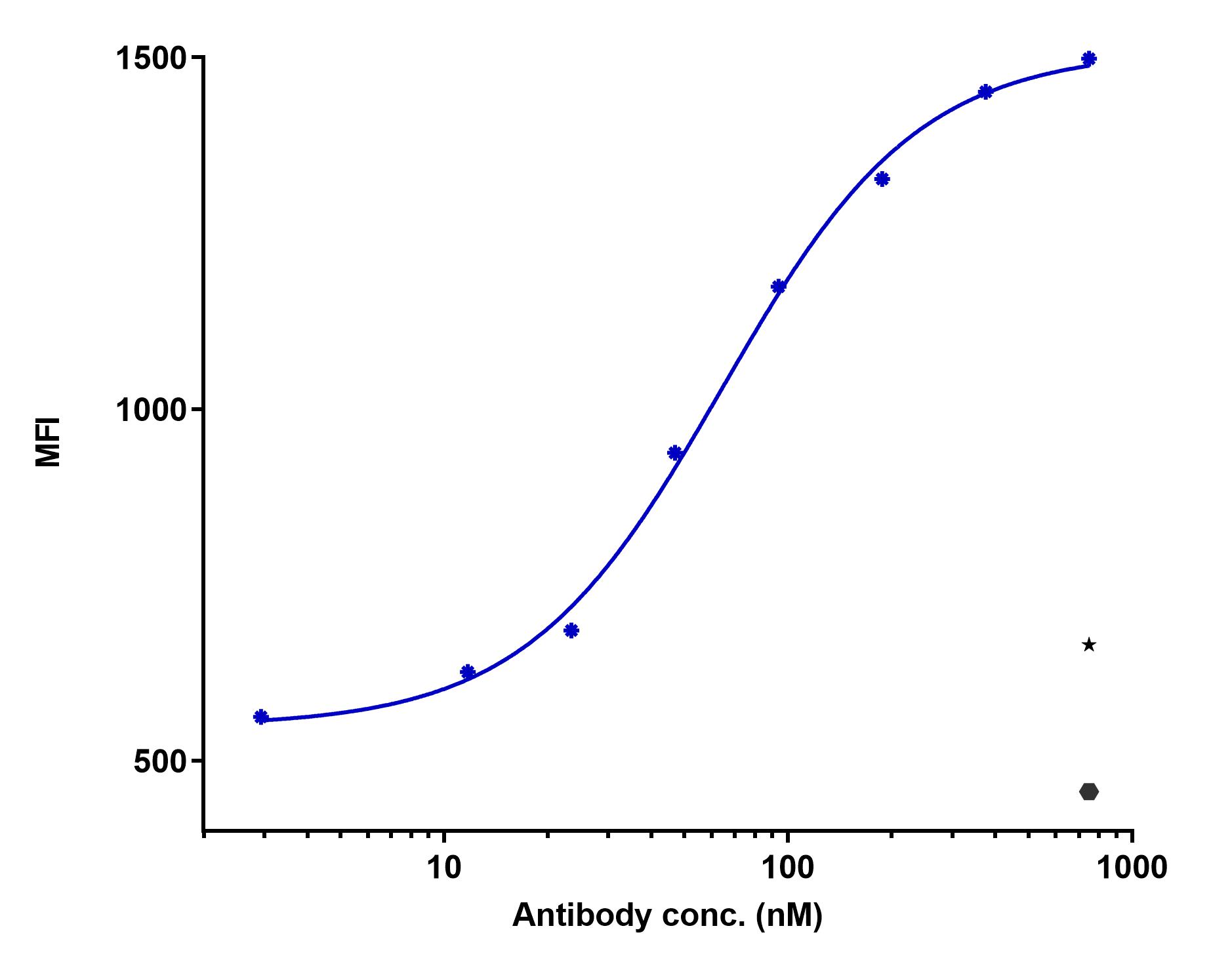 0 - Anti-CD160 Reference Antibody (MAT 302) APR11495