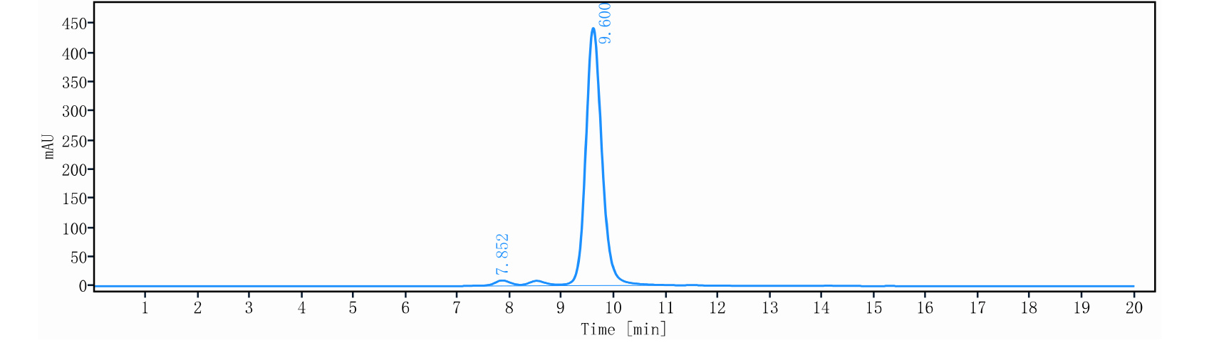 0 - Anti-MMP-16 Reference Antibody (Abbvie patent anti-MMP-16) APR11496