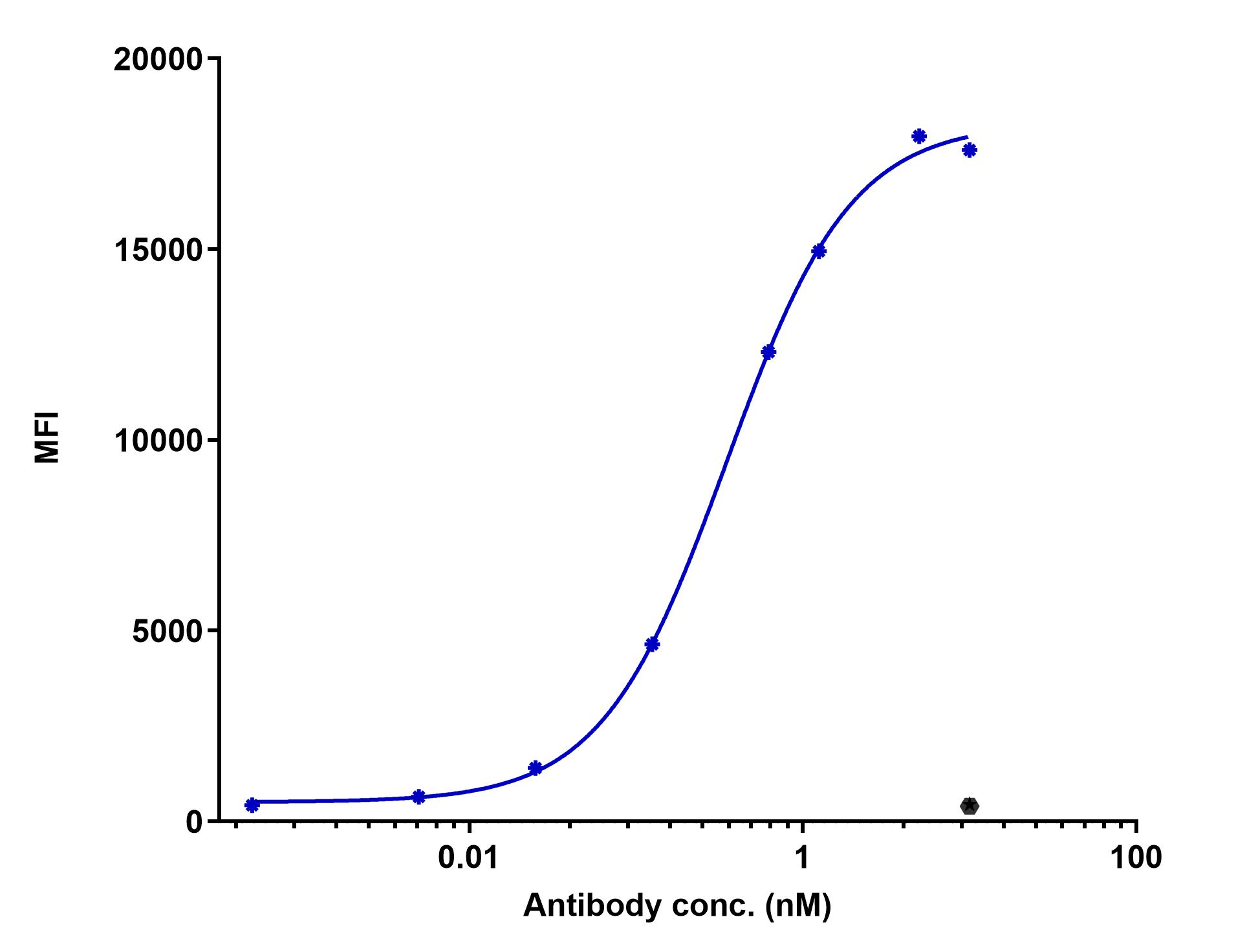 0 - Anti-MMP-16 Reference Antibody (Abbvie patent anti-MMP-16) APR11496
