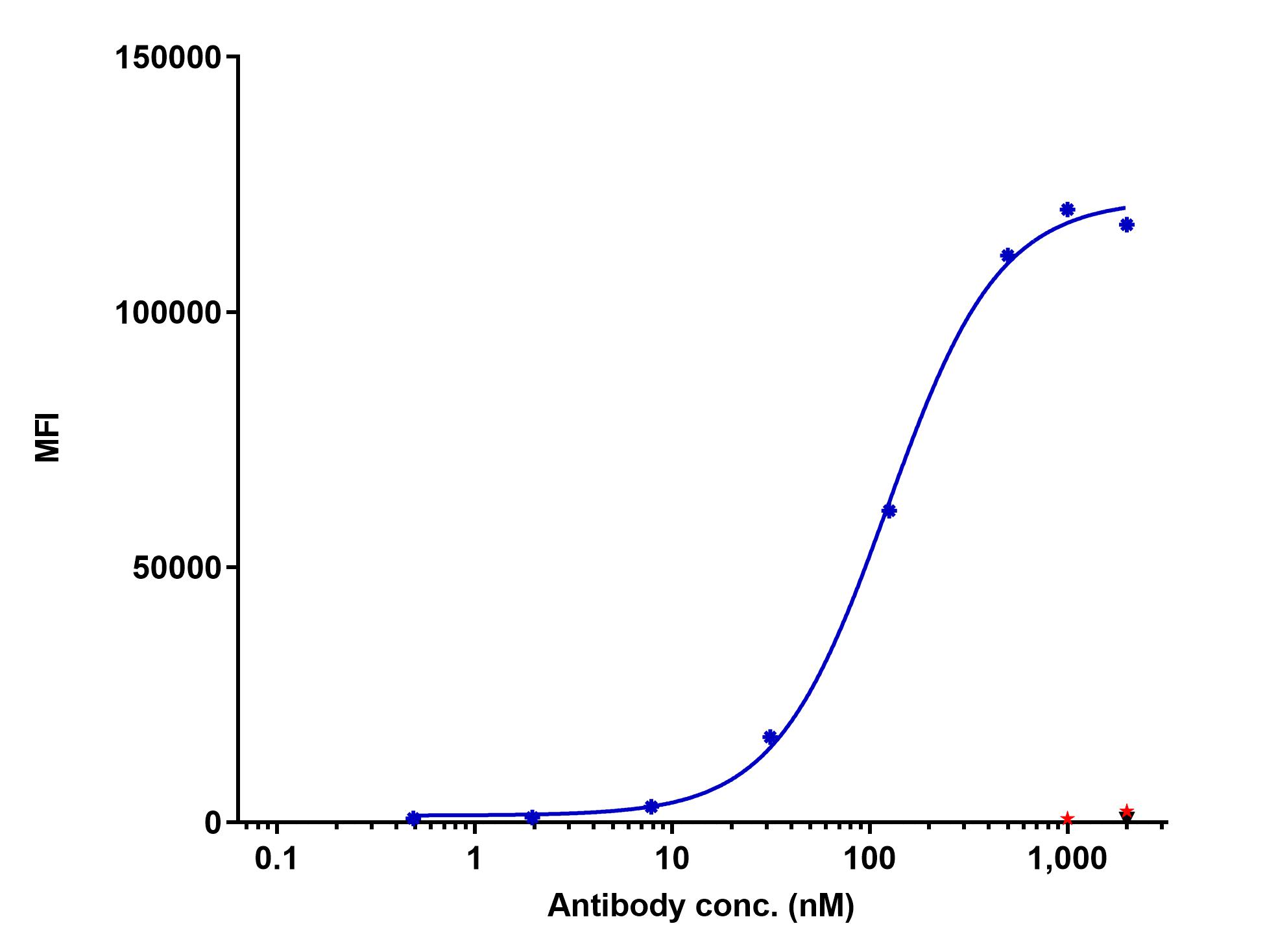 0 - Anti-IL-21R Reference Antibody (Wyeth patent anti-IL-21R) APR11497