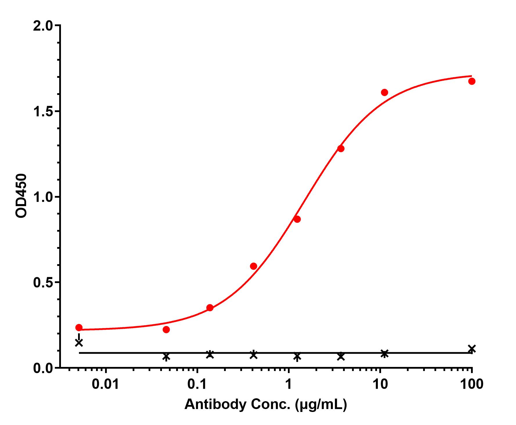 0 - Anti-ApoL1 Reference Antibody (Genentech patent anti-ApoL1) APR11498