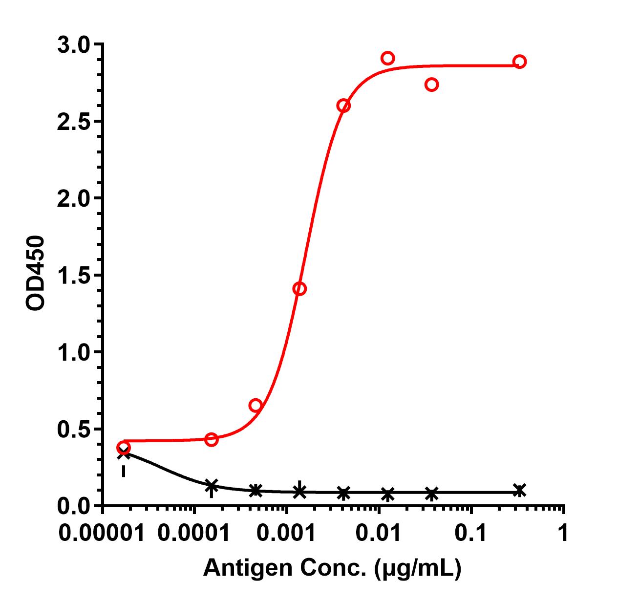 0 - Anti-Fibronectin III Reference Antibody (Janssen patent anti-Fibronectin III) APR11499