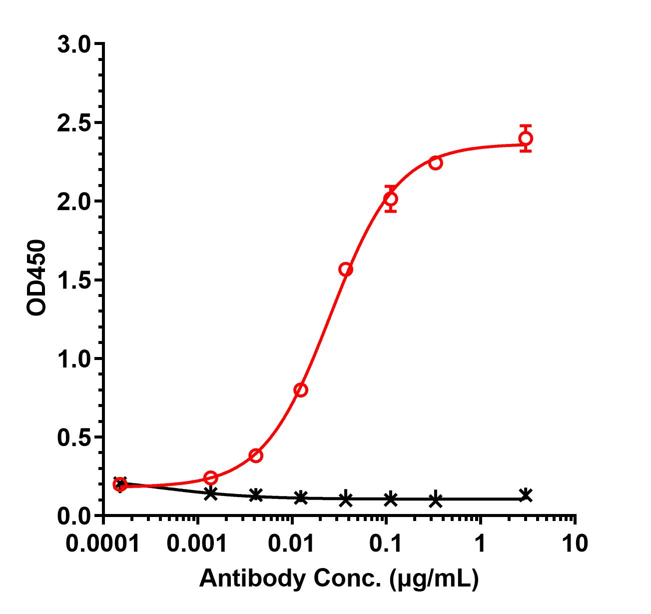 0 - Anti-Spike RBD protein Reference Antibody (bamlanivimab） APR11500