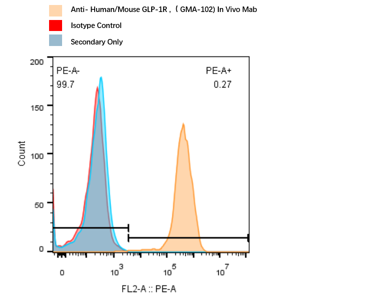 0 - Anti-EPHA5 Reference Antibody (MBRC-101) APR11501