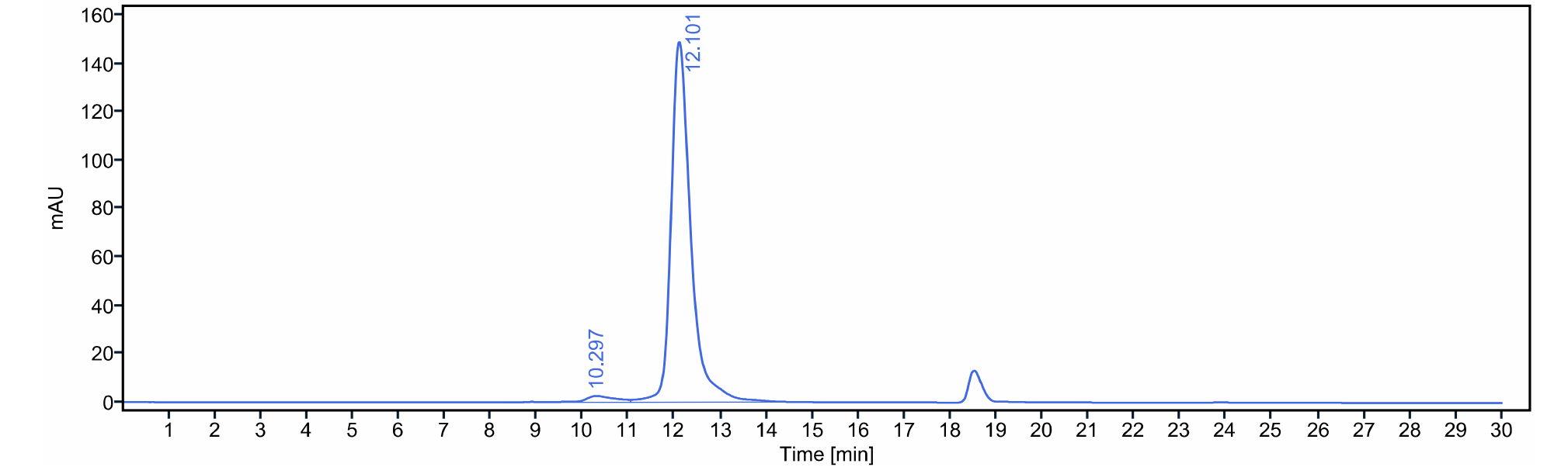 0 - Anti-EPHA5 Reference Antibody (MBRC-101) APR11501