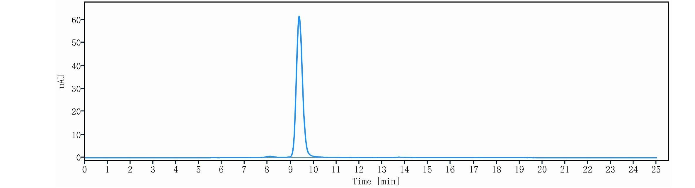 0 - Anti-Integrin alpha 9 Reference Antibody (ASP5094) APR11502