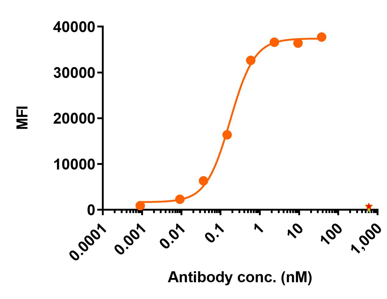 0 - Anti-Integrin alpha 9 Reference Antibody (ASP5094) APR11502