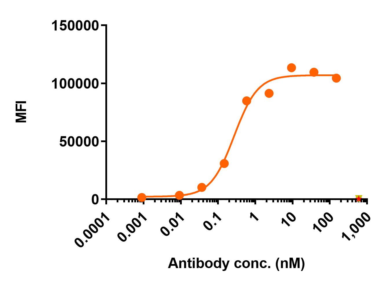 0 - Anti-TSPAN33 Reference Antibody (BioLegend patent anti-TSPAN33) APR11503