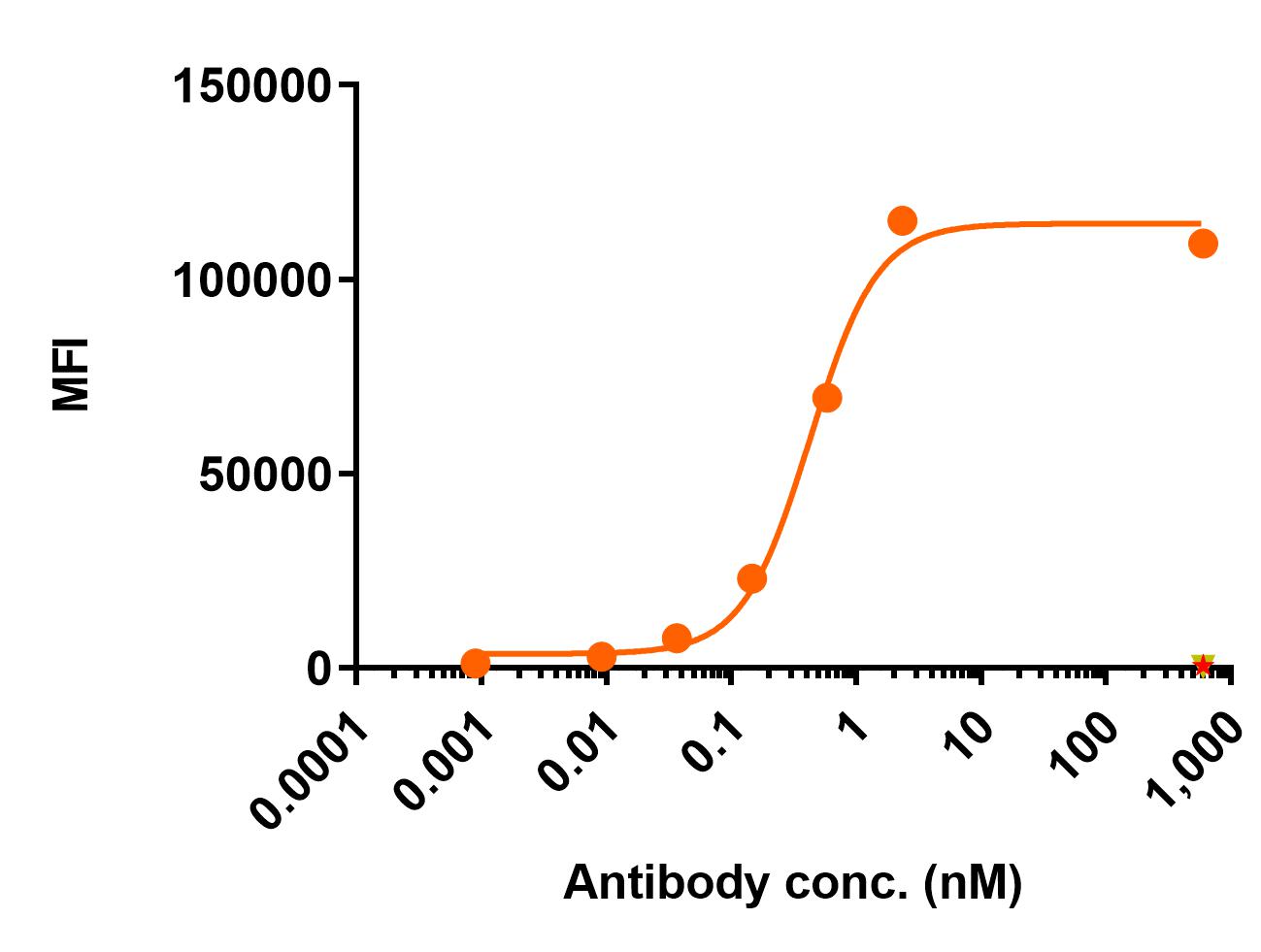 0 - Anti-TSPAN33 Reference Antibody (Lilly patent anti-TSPAN33) APR11504