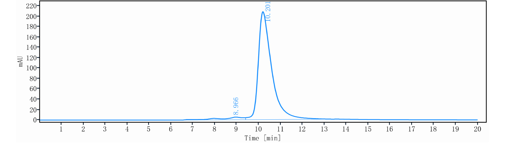 0 - Anti-Integrin α9 Reference Antibody (Gene Techno patent anti-Integrin α9) APR11505