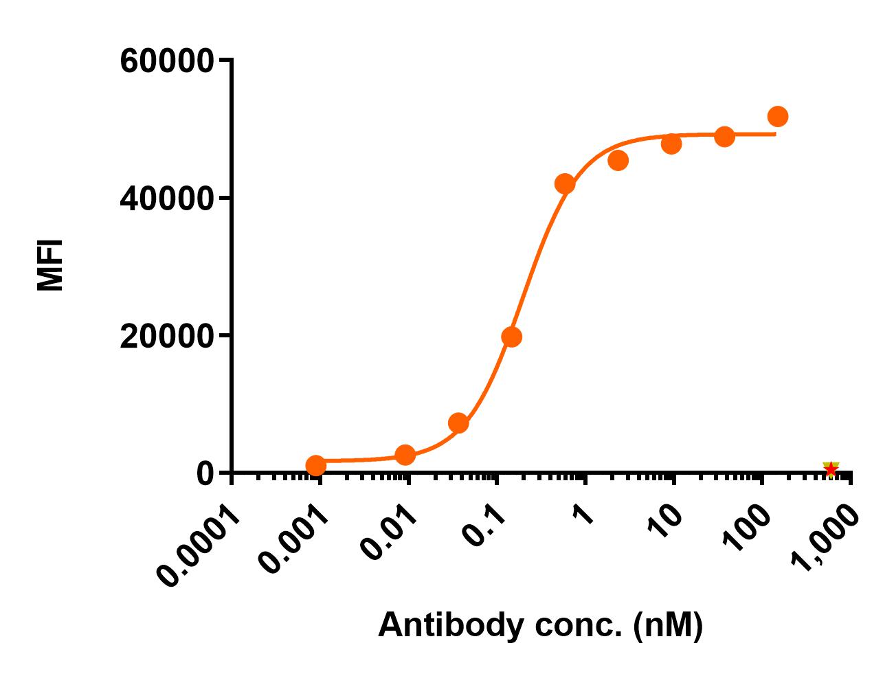0 - Anti-Integrin α9 Reference Antibody (Gene Techno patent anti-Integrin α9) APR11505