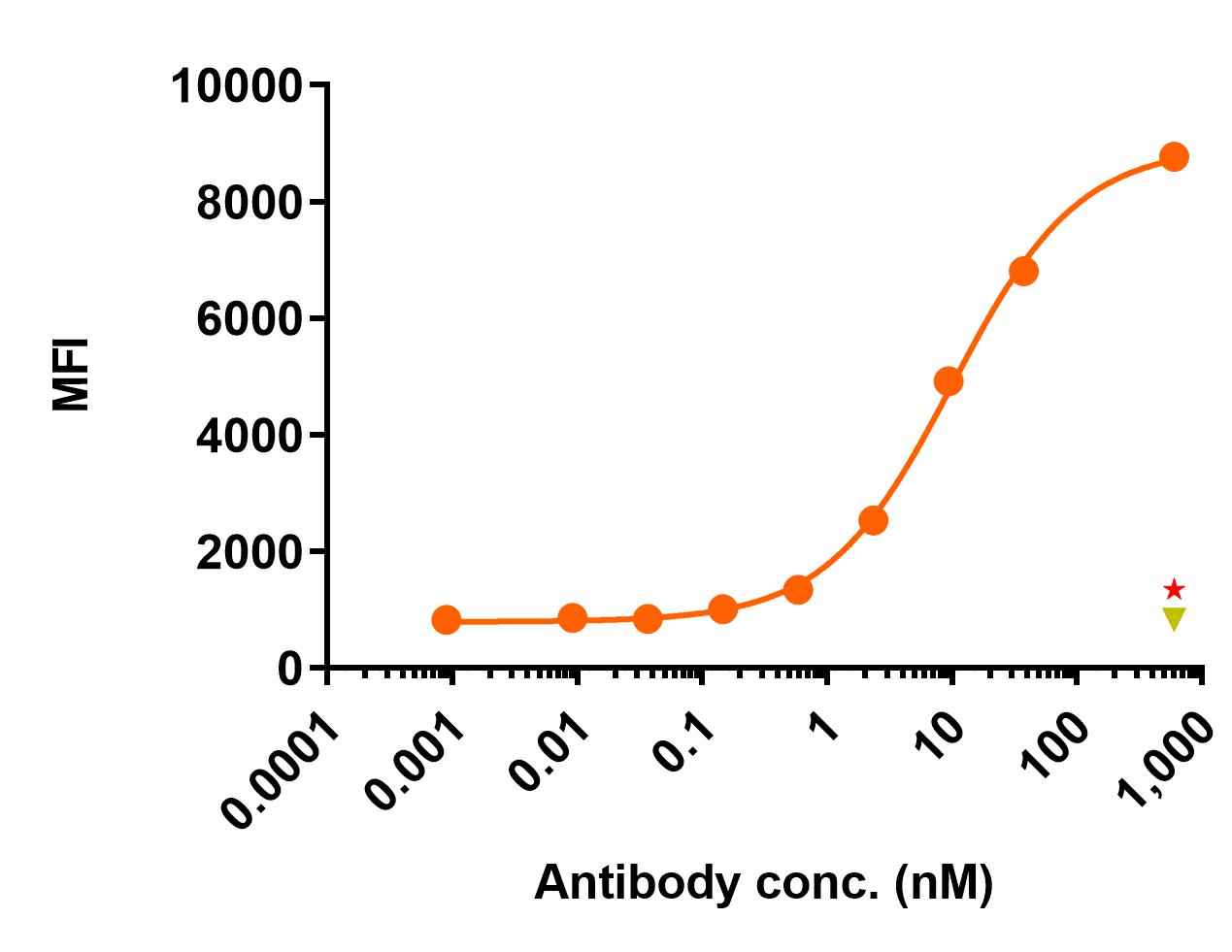 0 - Anti-LRP5 Reference Antibody (ModMap patent anti-LRP5) APR11506