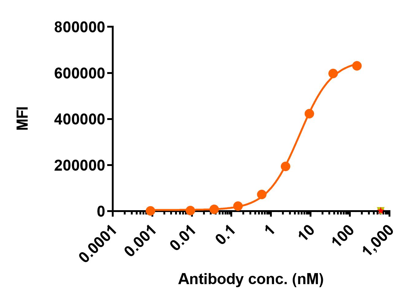 0 - Anti-ADGRE2 Reference Antibody (Abbvie patent anti-EMR2) APR11507