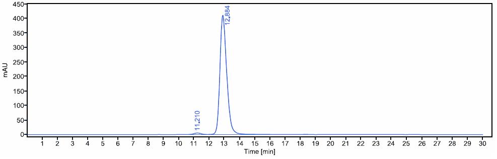 0 - Anti-NGF / bNGF Reference Antibody (Frunevetmab) APR11508