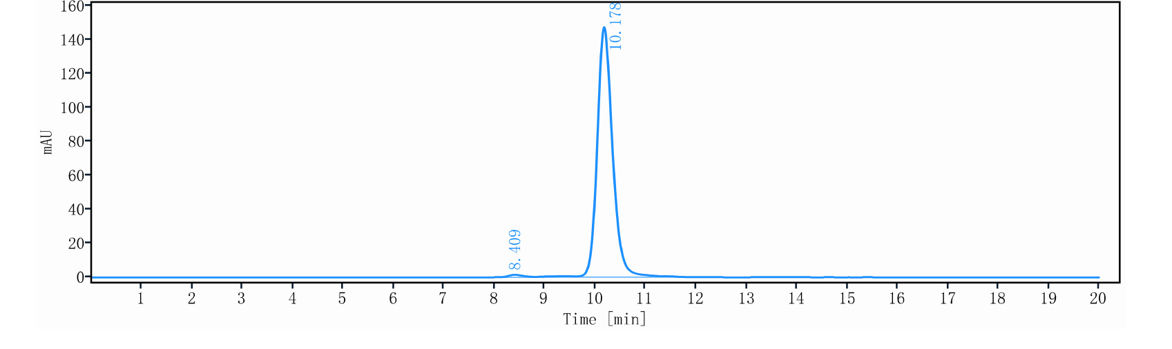 0 - Anti-IL22RA1 Reference Antibody (Temtokibart) APR11509