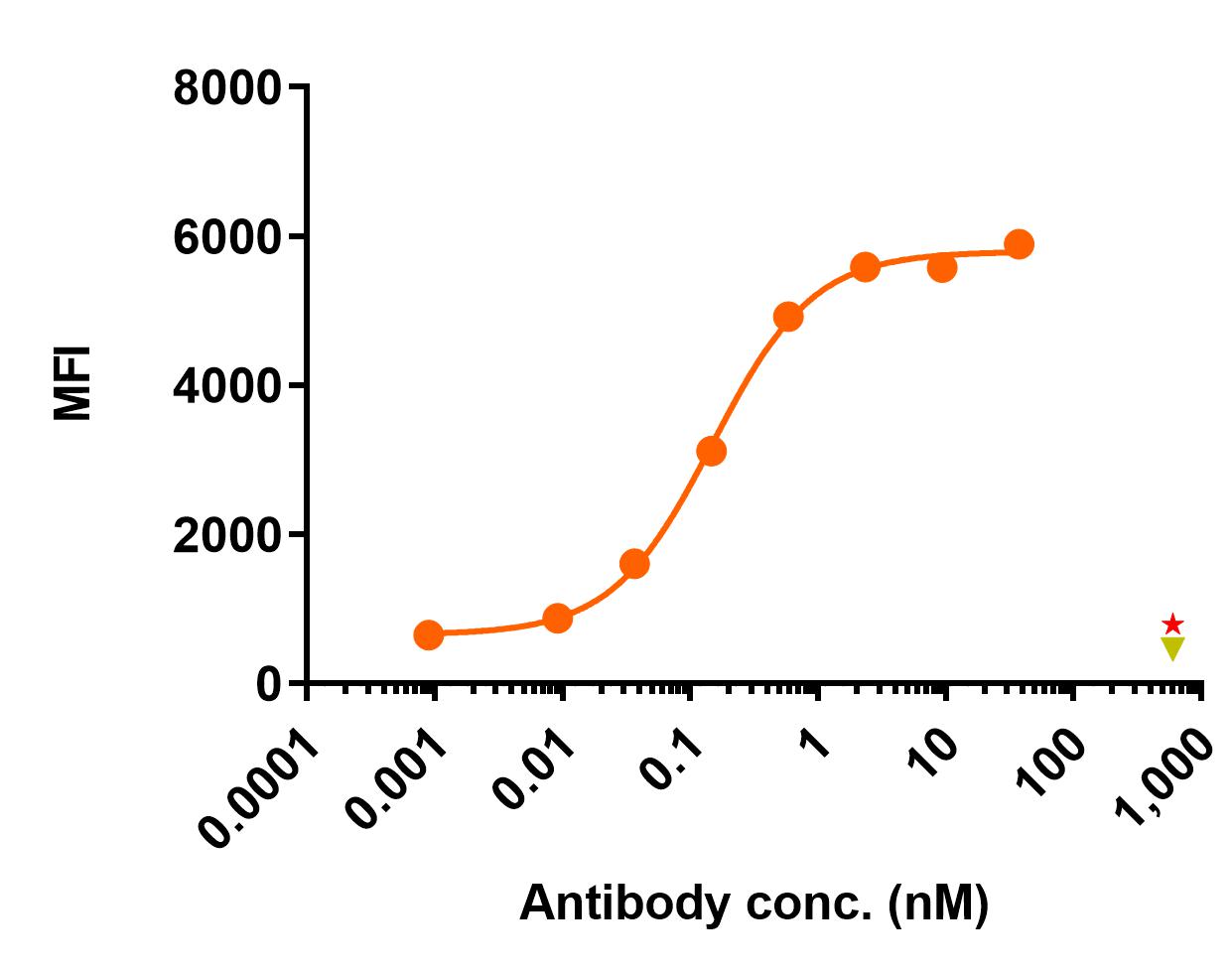0 - Anti-IL22RA1 Reference Antibody (Temtokibart) APR11509