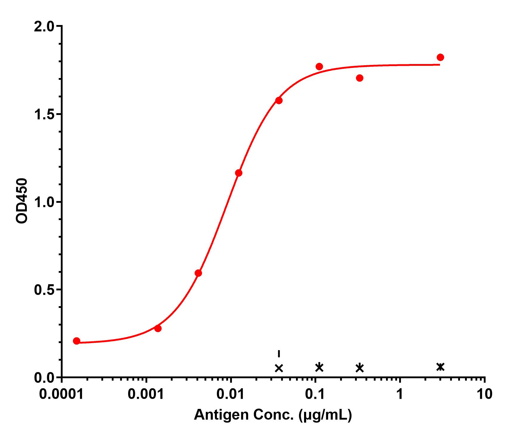 0 - Anti-EPO Reference Antibody (Novartis patent anti-EPO) APR11510