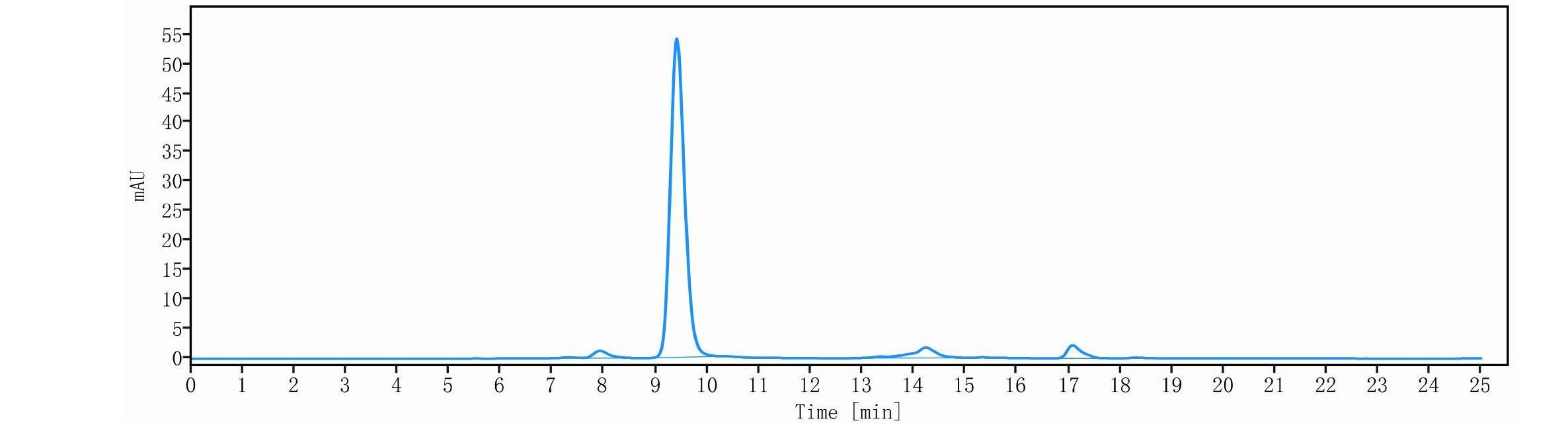 0 - Anti-STAT3 Reference Antibody (Sorrento patent anti-STAT3) APR11512