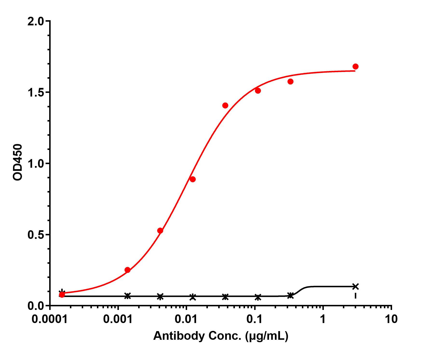 0 - Anti-STAT3 Reference Antibody (Sorrento patent anti-STAT3) APR11512
