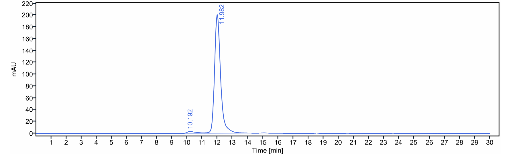 0 - Anti-CD86 Reference Antibody (Ludwig-Maximilians U. anti-CD86 CAR) APR11513