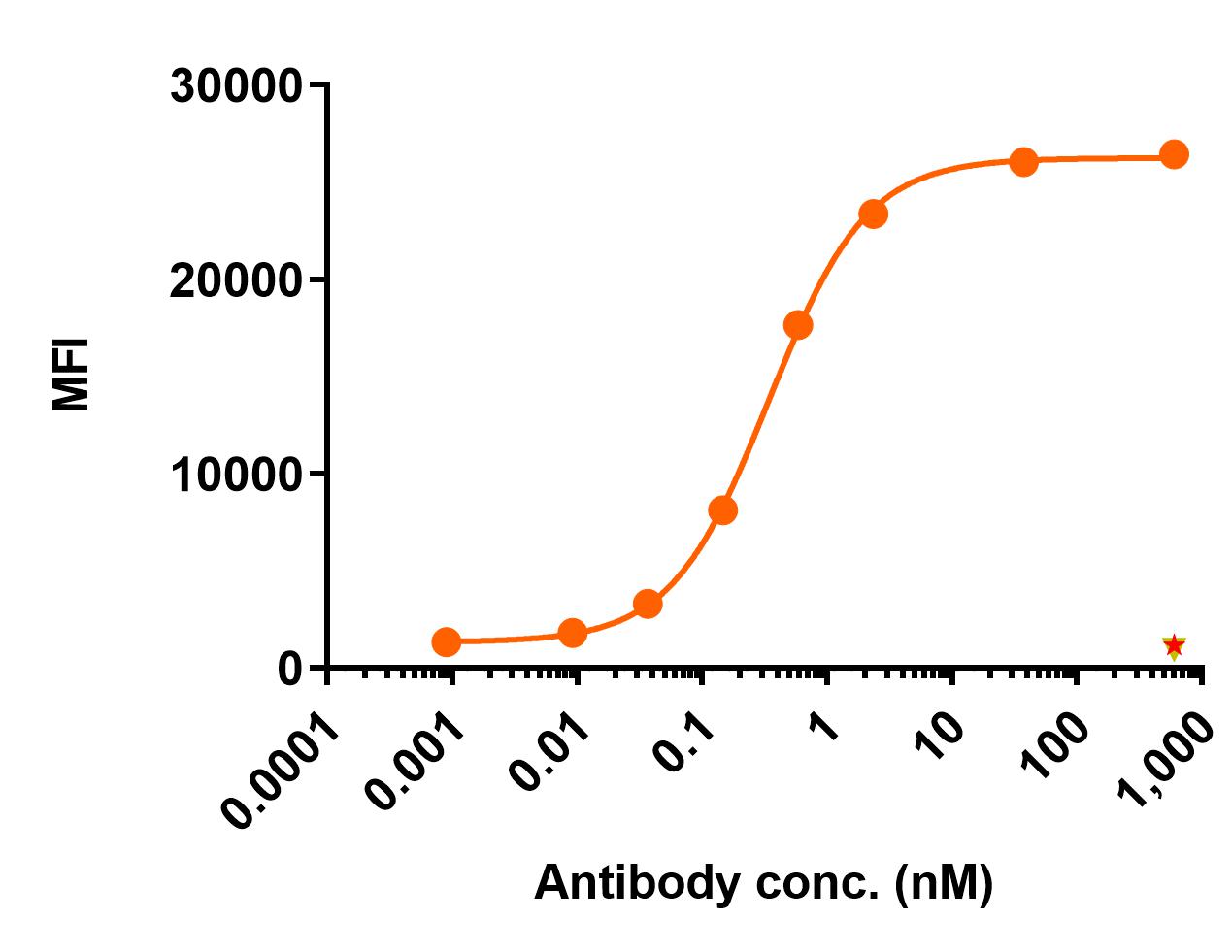 0 - Anti-TNFRSF1A / TNFAR / CD120a Reference Antibody (atrosimab) APR11514