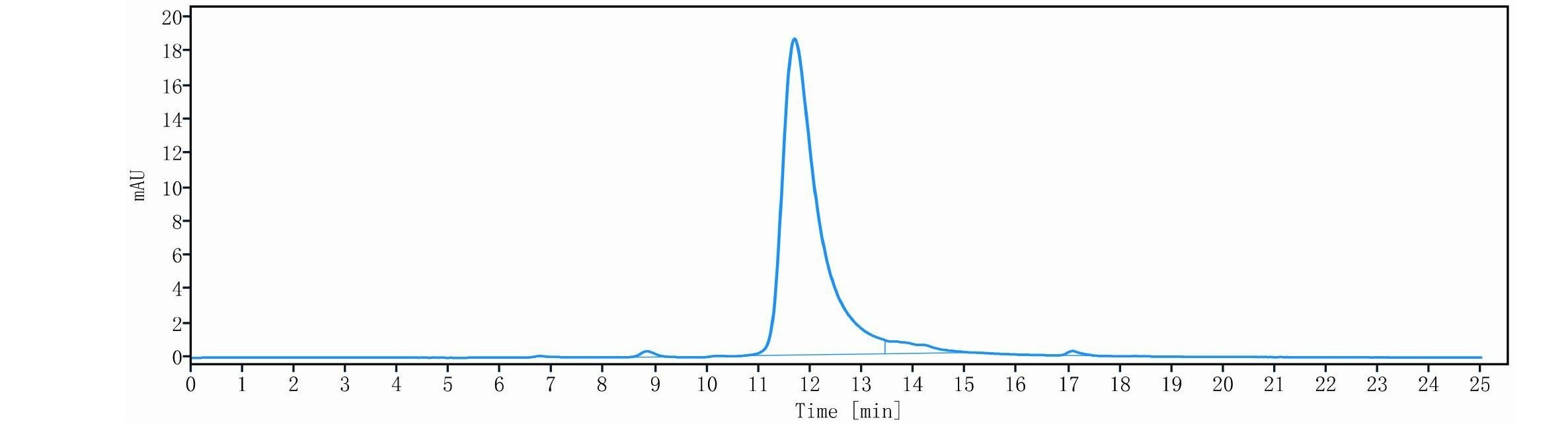 0 - Anti-TNFRSF1A / TNFAR / CD120a Reference Antibody (GSK1995057) APR11515