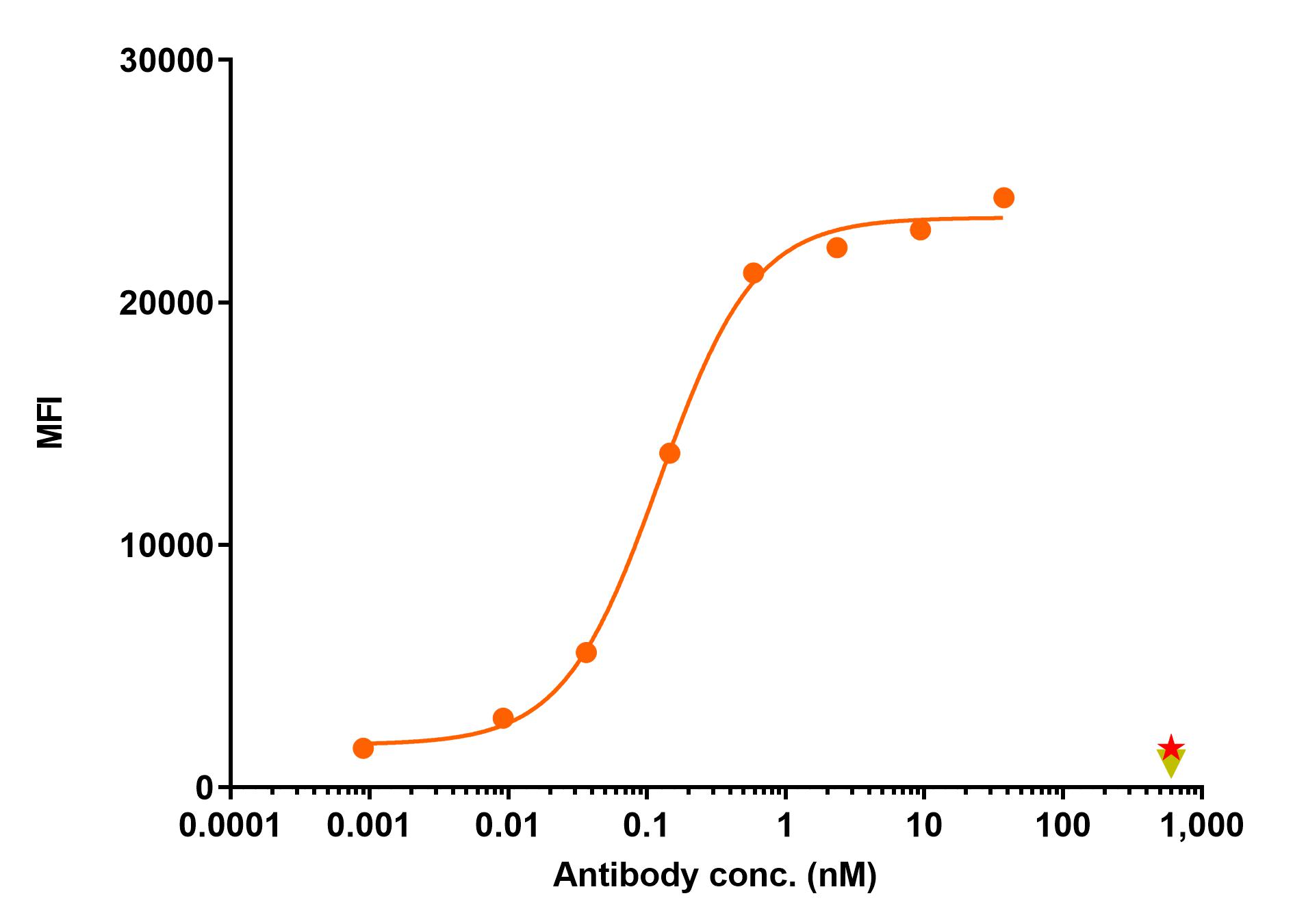 0 - Anti-TNFRSF1A / TNFAR / CD120a Reference Antibody (GSK1995057) APR11515