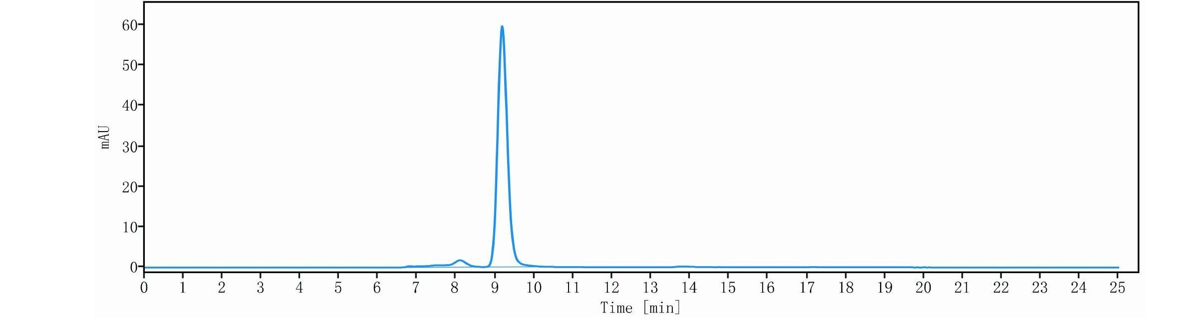 0 - Anti-TNFRSF1B / TNFR2 / CD120b Reference Antibody (Opi Vi patent anti-TNFR2) APR11516