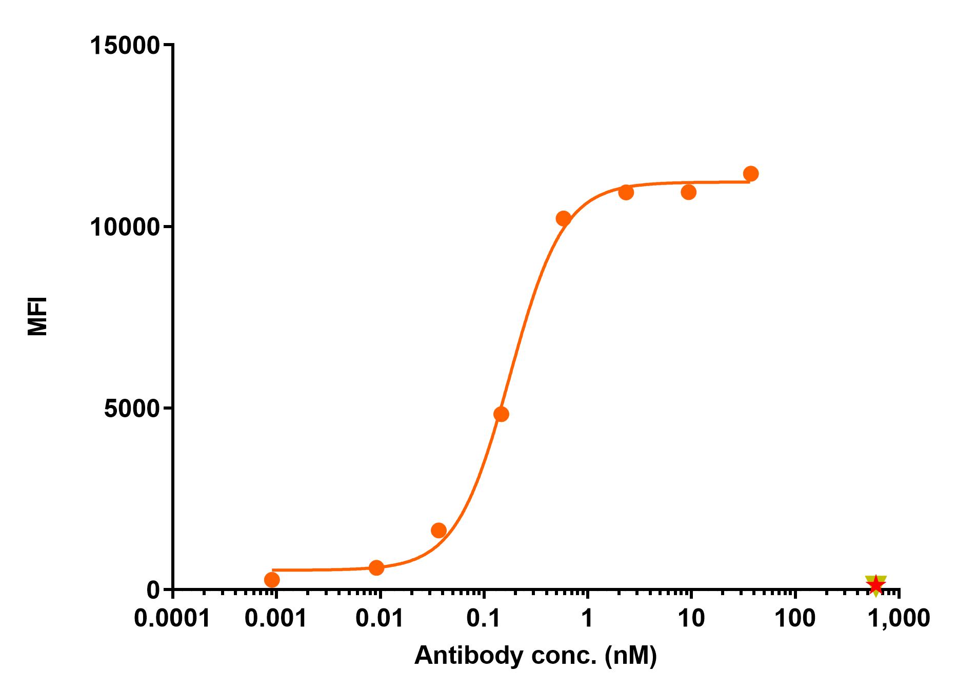 0 - Anti-TNFRSF1B / TNFR2 / CD120b Reference Antibody (Opi Vi patent anti-TNFR2) APR11516