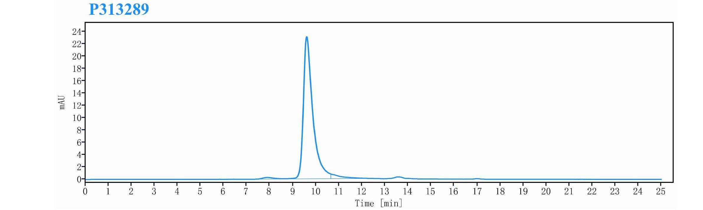 0 - Anti-CCL11 Reference Antibody (bertilimumab) APR11517