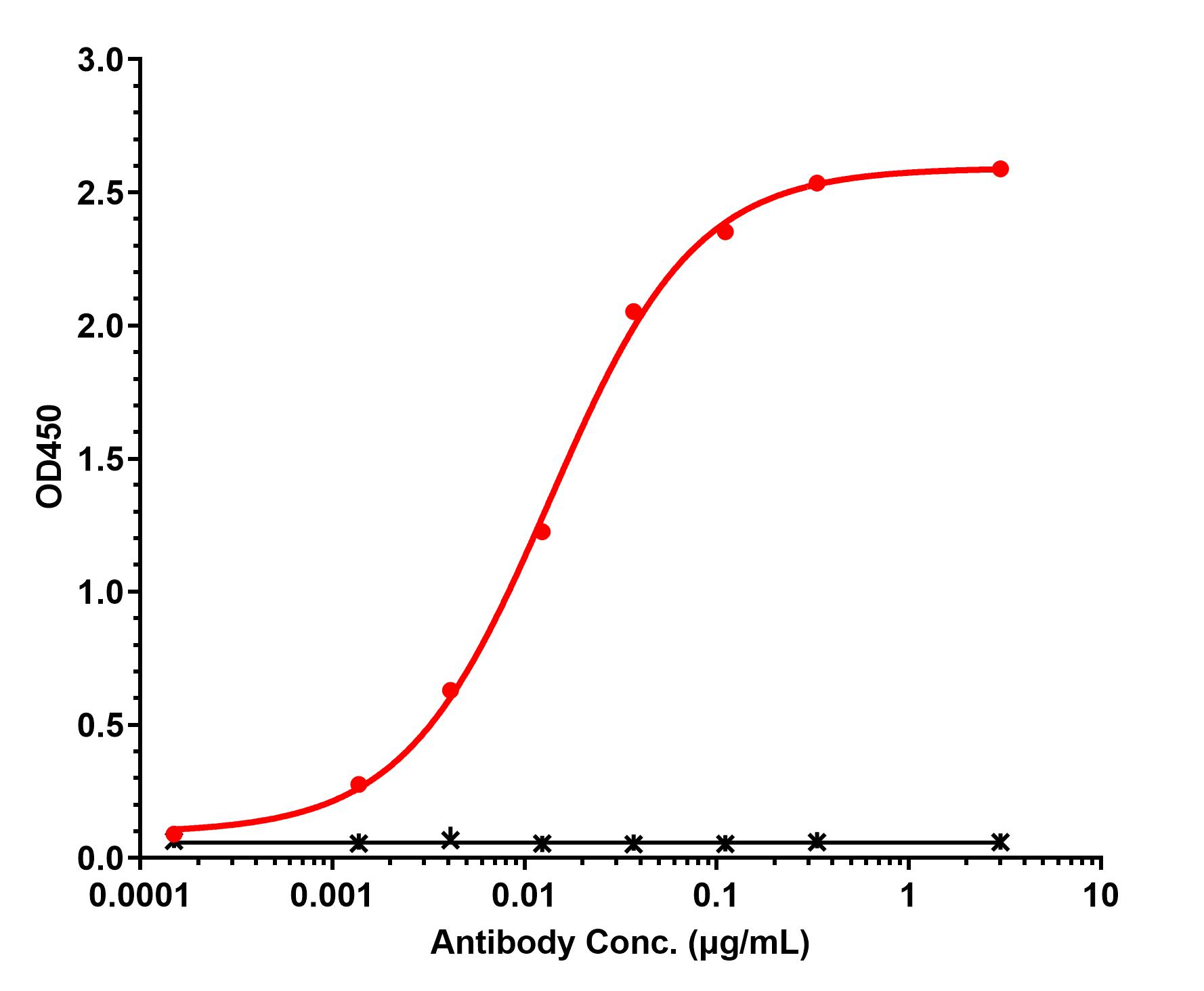 0 - Anti-Aggrecan Reference Antibody (Ablynx patent anti-Aggrecan) APR11518