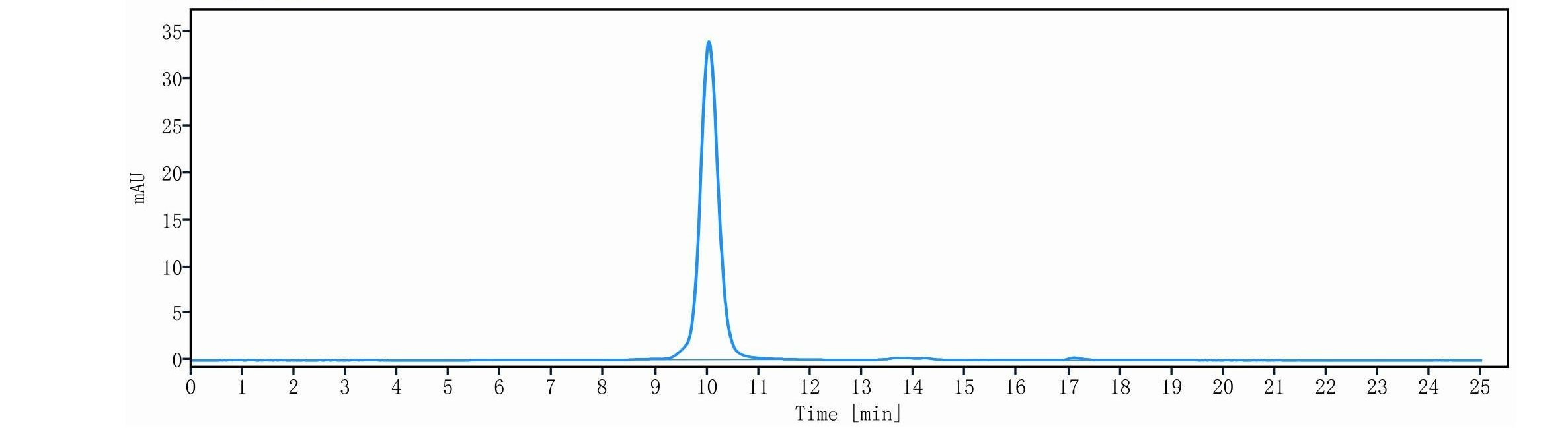 0 - Anti-VAP-1 Reference Antibody (Vepalimomab) APR11519