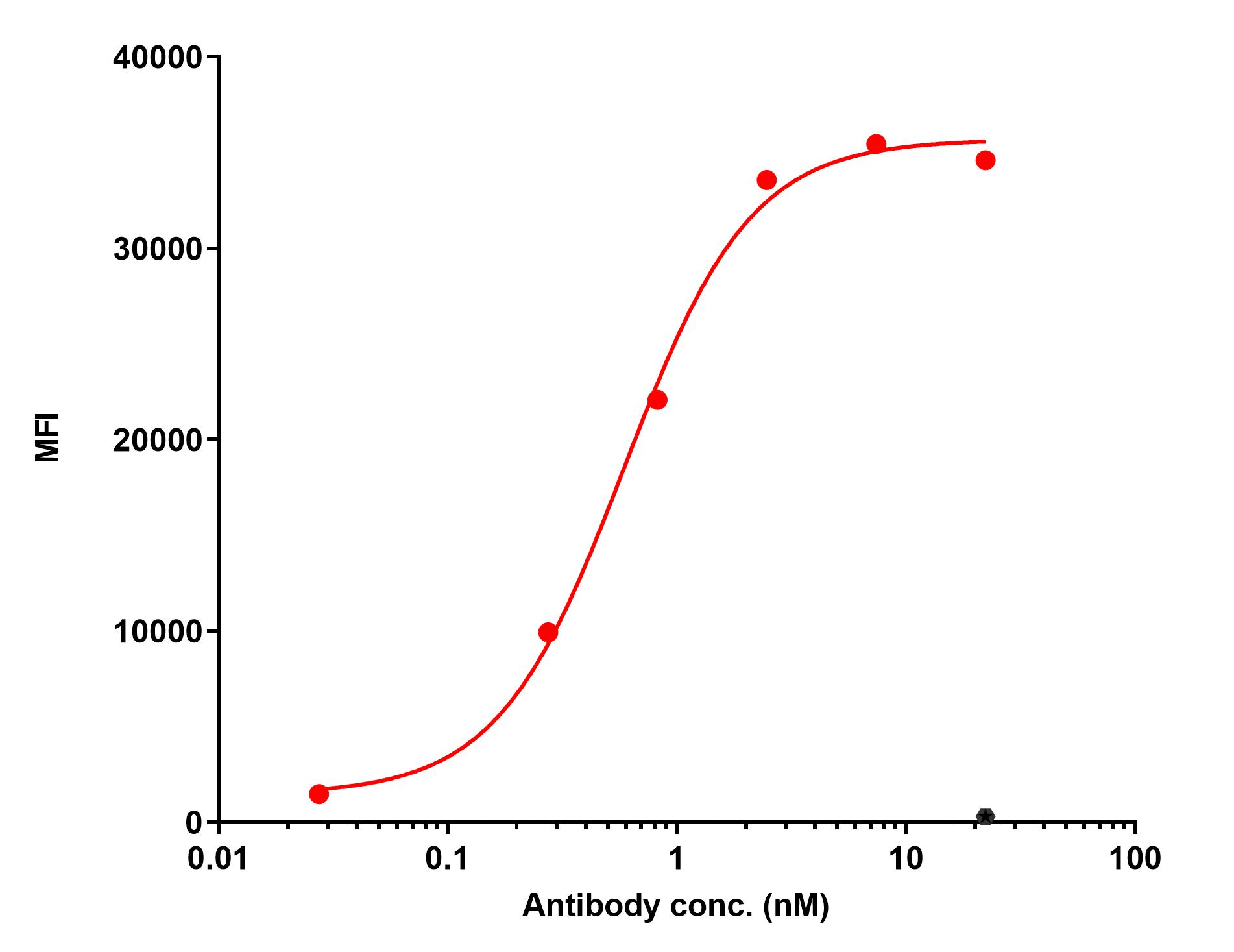 0 - Anti-VAP-1 Reference Antibody (Vepalimomab) APR11519