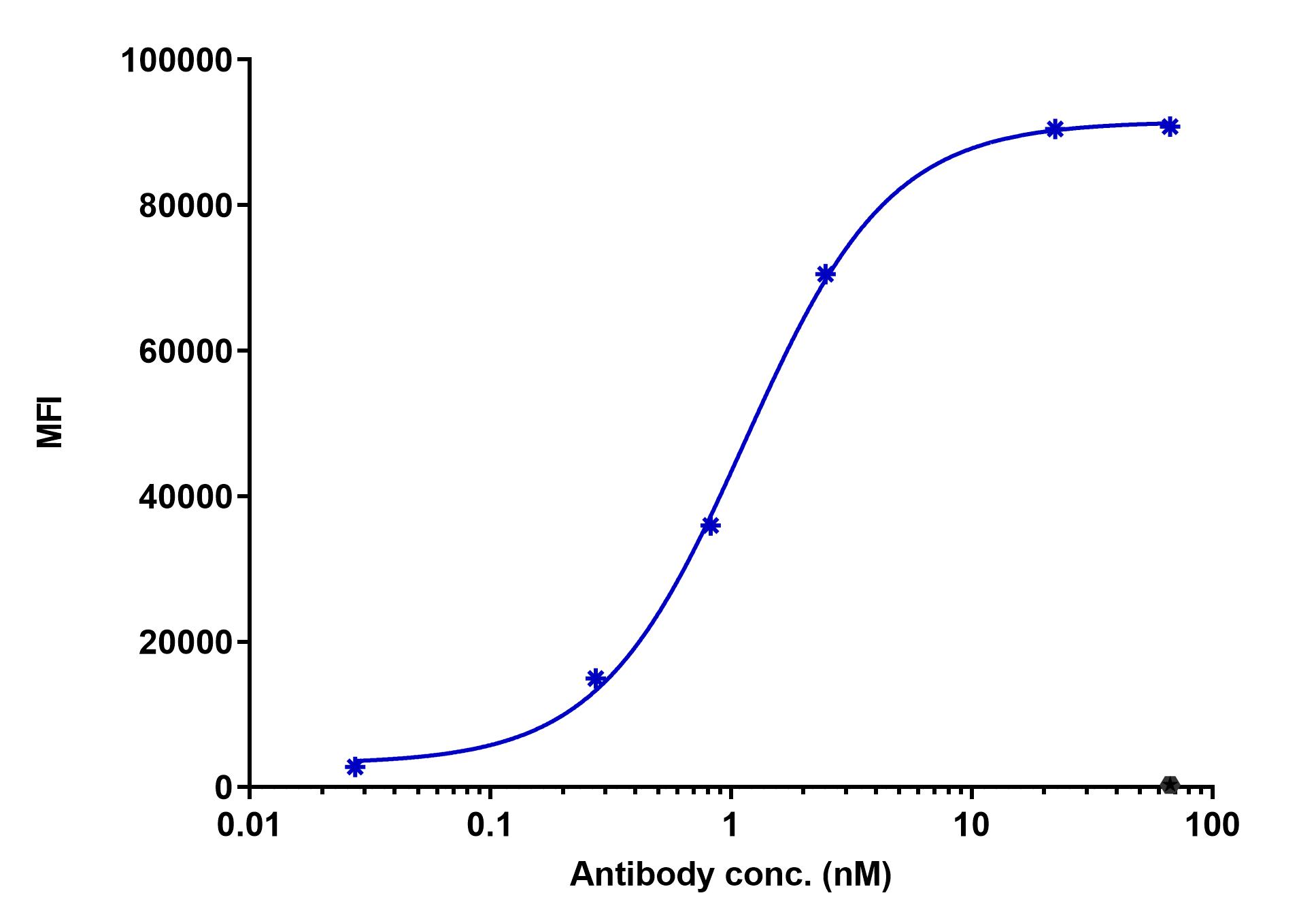 0 - Anti-PILRA Reference Antibody (Alector patent anti-PILRA) APR11520