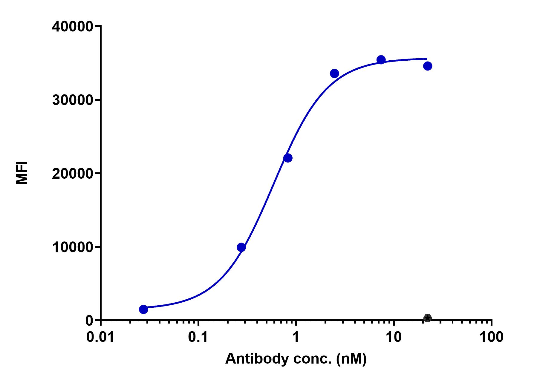0 - Anti-PILRA Reference Antibody (Denali patent anti-PILRA) APR11521