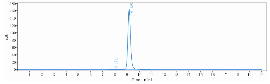 0 - Anti-CCL21 Reference Antibody (U.Texas patent anti-CCL21) APR11522