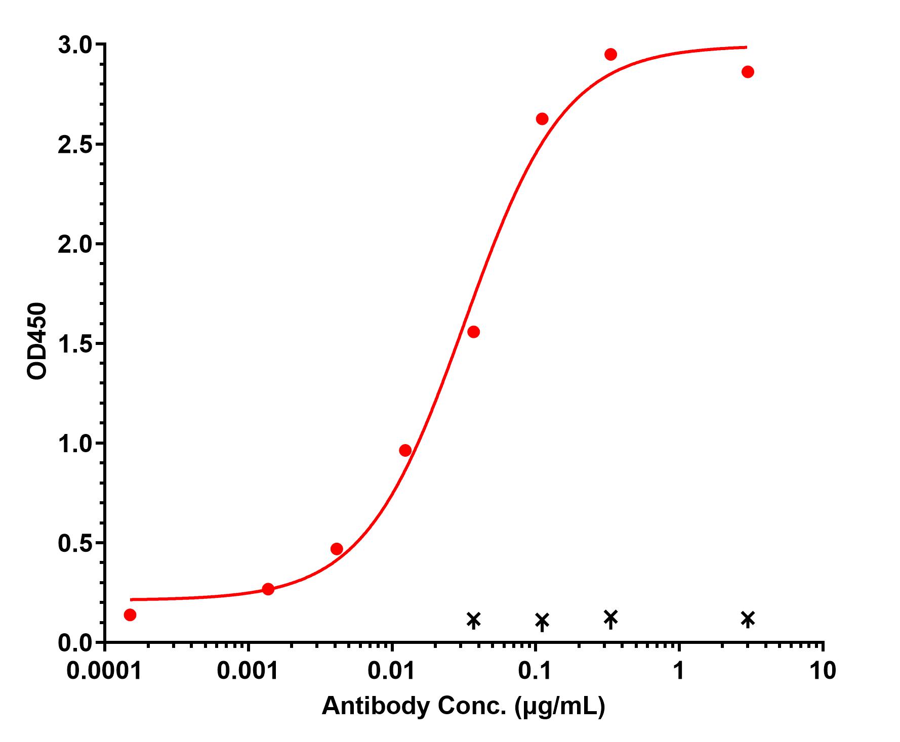 0 - Anti-CCL21 Reference Antibody (U.Texas patent anti-CCL21) APR11522