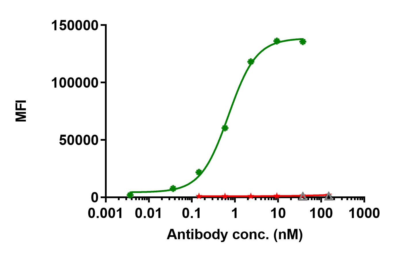 0 - Anti-B7-H3 / CD276 Reference Antibody (DS-7300a) APR11524