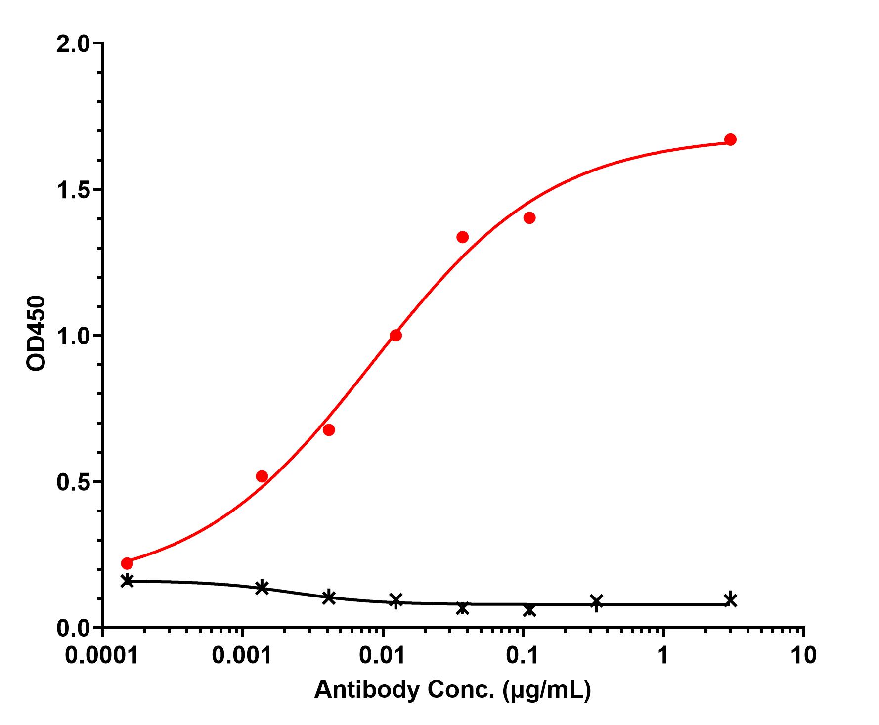 0 - Anti-PAD4 Reference Antibody (BMS patent anti-PAD4) APR11526