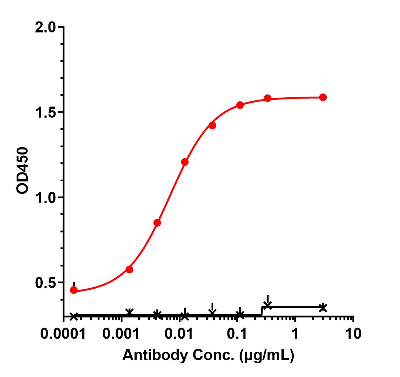 0 - Anti-Netrin-1 Reference Antibody (NP137) APR11528
