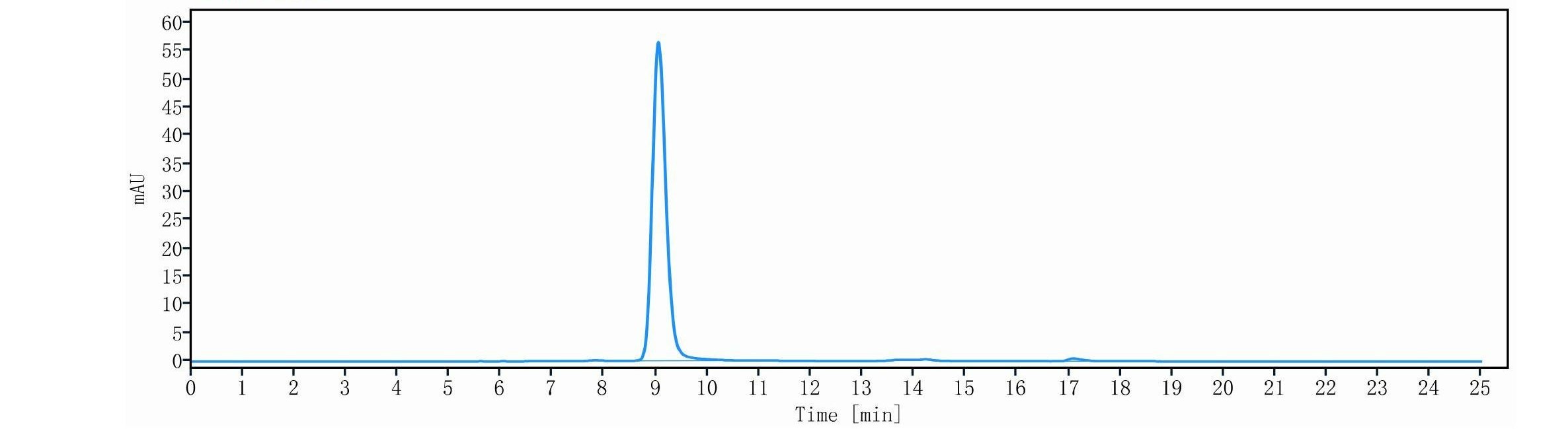 0 - Anti-NGF2 / NT-3 Reference Antibody (Takeda patent anti-NGF2) APR11529