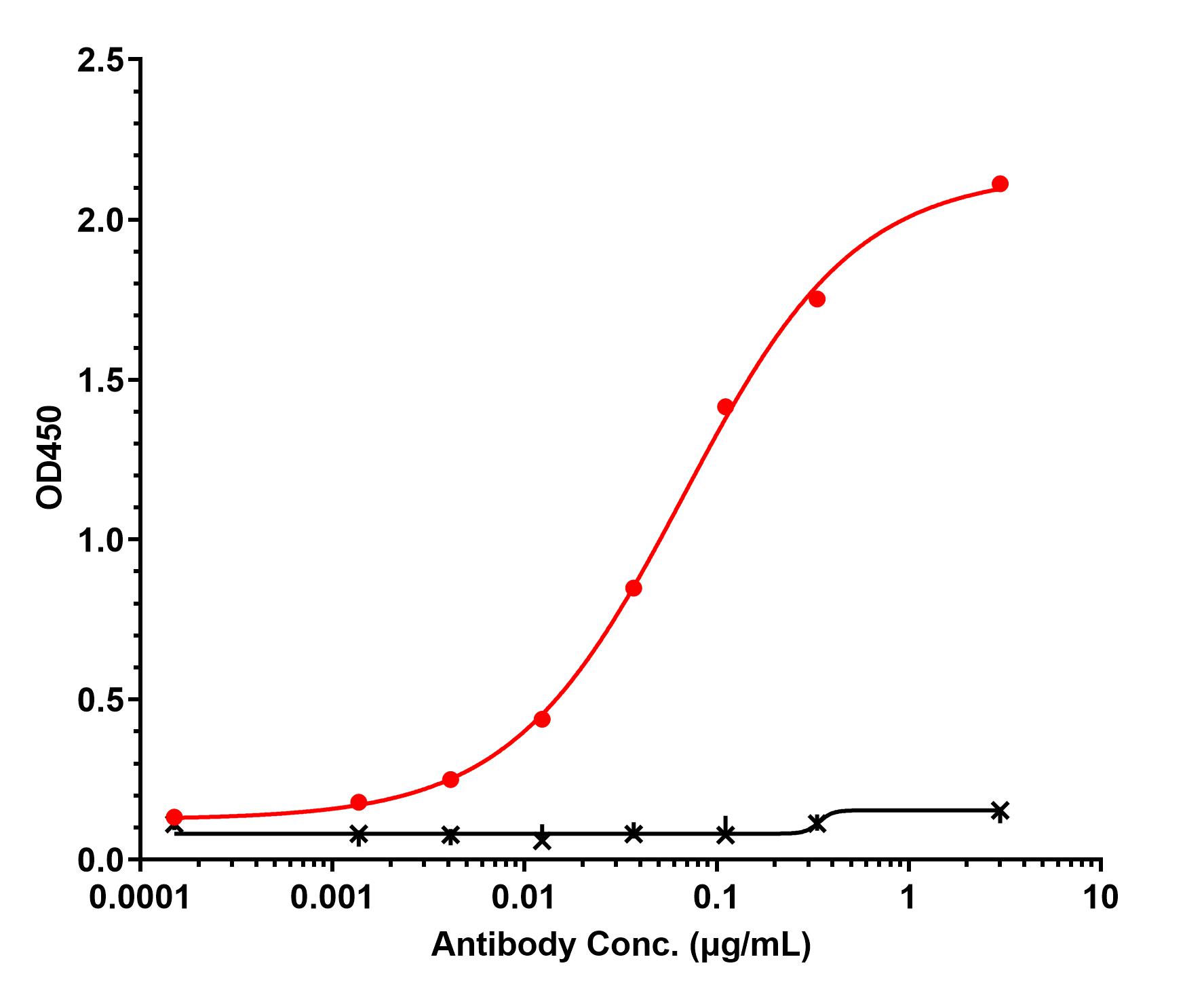 0 - Anti-NGF2 / NT-3 Reference Antibody (Takeda patent anti-NGF2) APR11529
