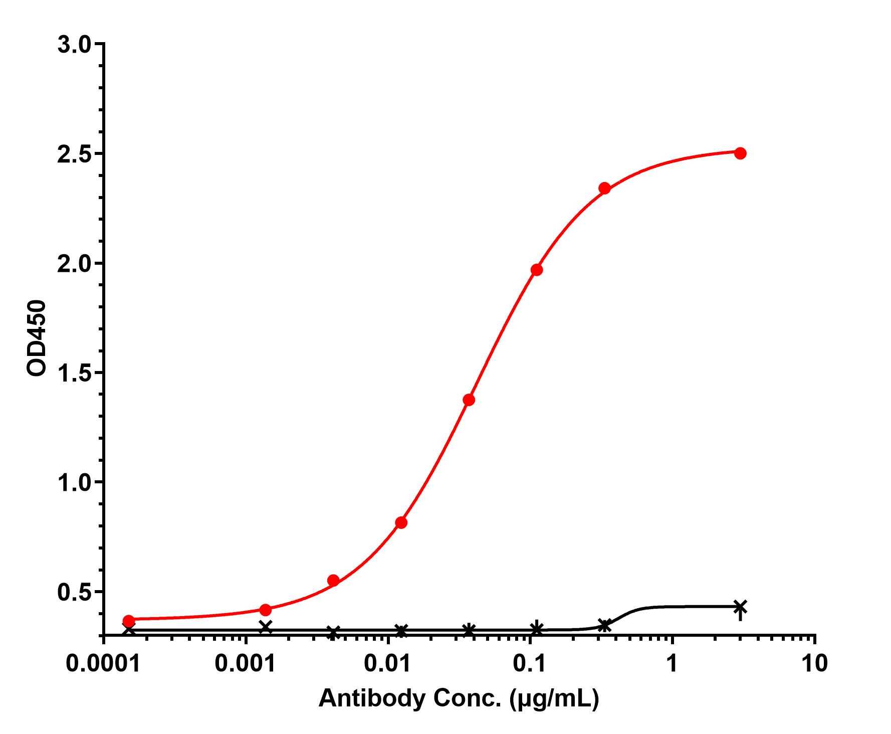0 - Anti-Factor V Reference Antibody (Novo Nordisk patent anti-Factor V) APR11530