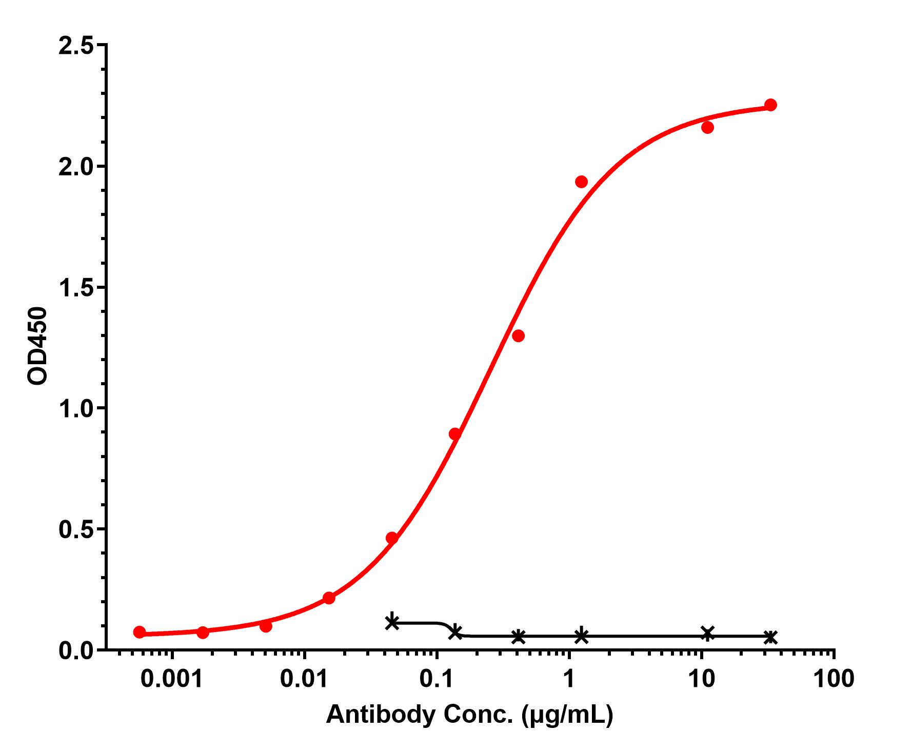 0 - Anti-ASCL1 Reference Antibody (Abbvie StemCentrx patent anti-ASCL1) APR11531