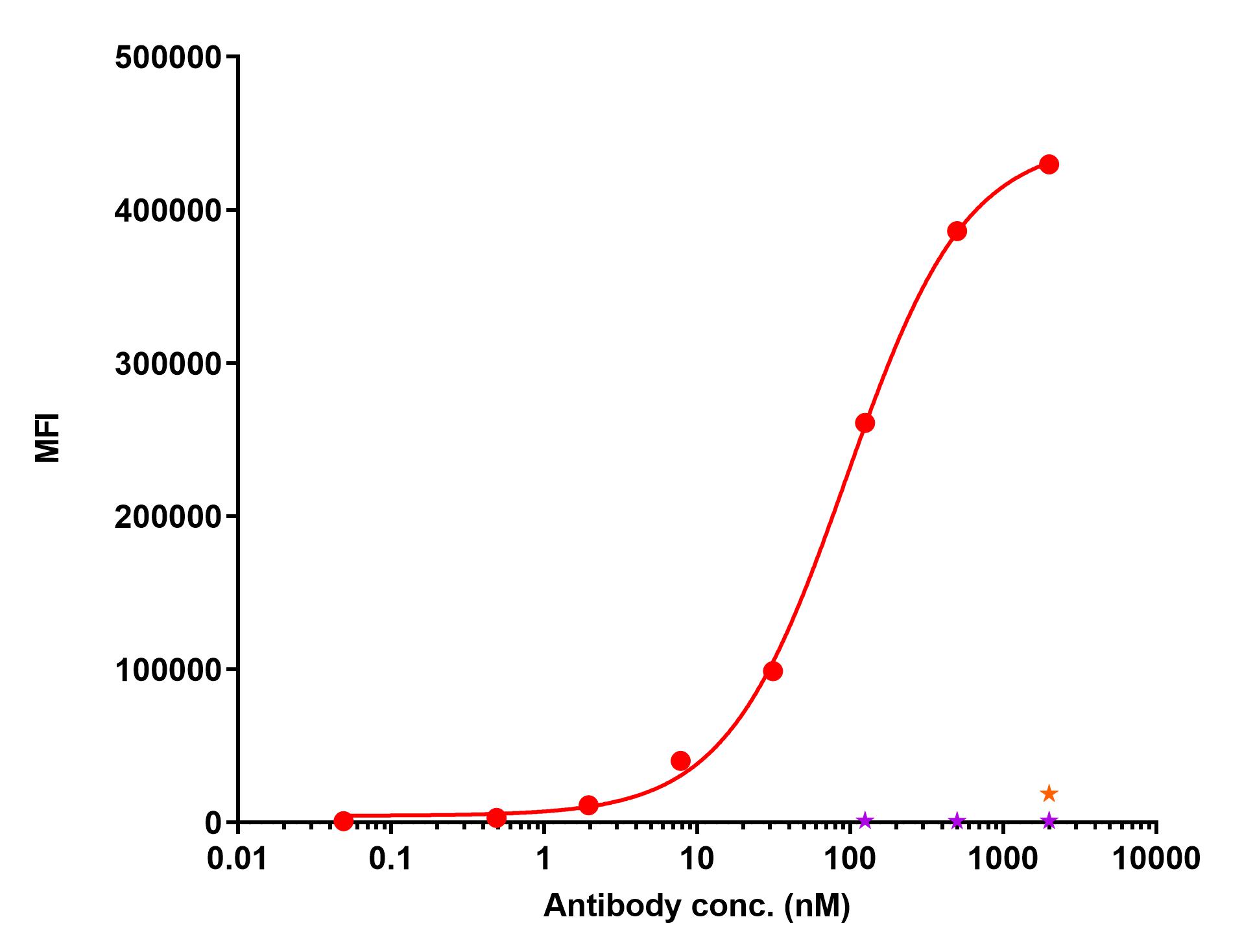 0 - Anti-TNFRSF1B / TNFR2 / CD120b Reference Antibody (HFB200301) APR11532