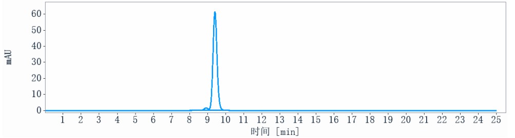 0 - Anti-ALK Reference Antibody (CDX-0125-TEI) APR11533