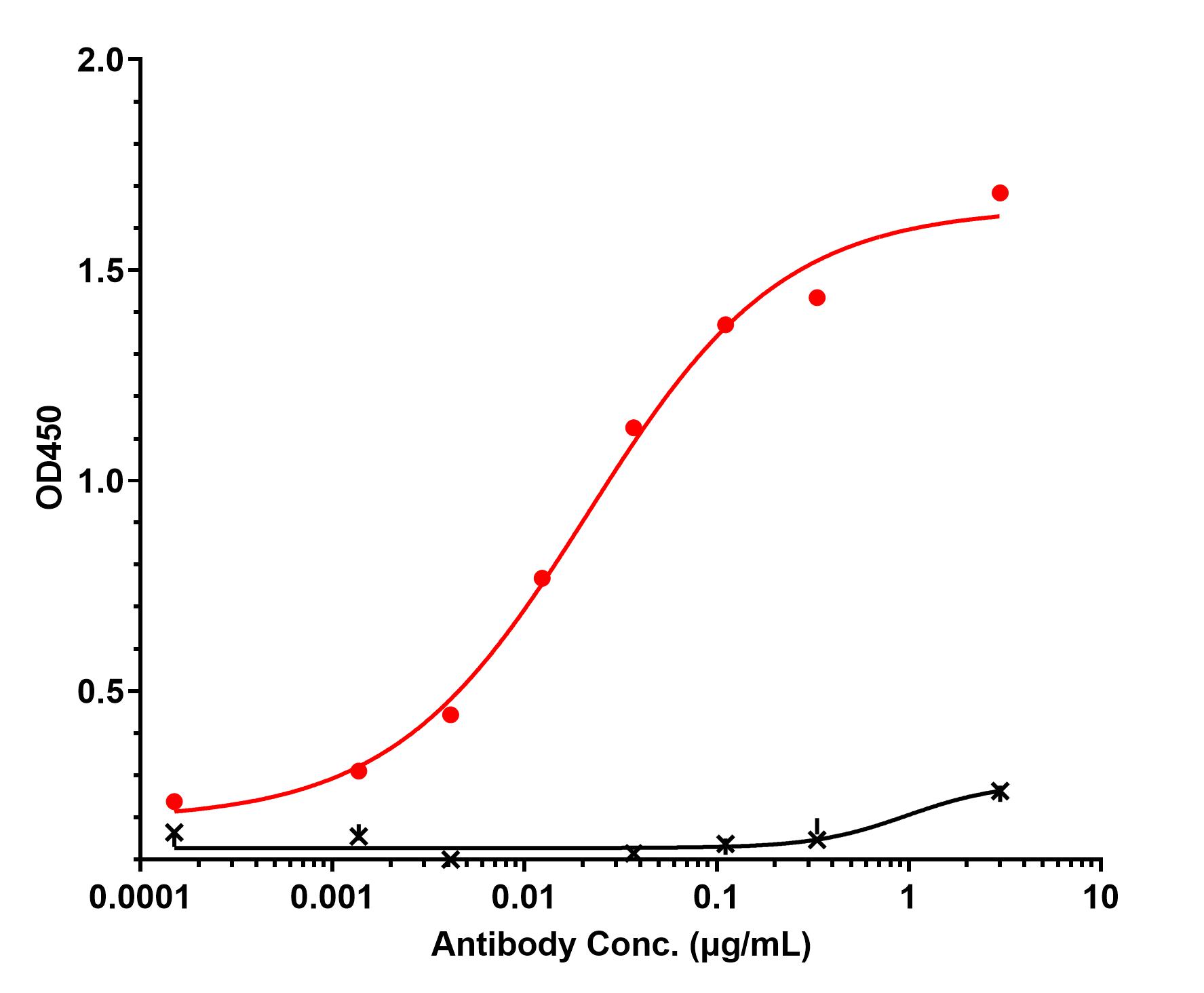 0 - Anti-ALK Reference Antibody (CDX-0125-TEI) APR11533
